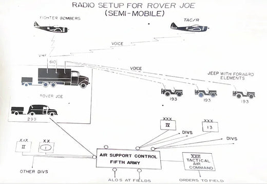 Rover Joe WWII TACP Origin Justification