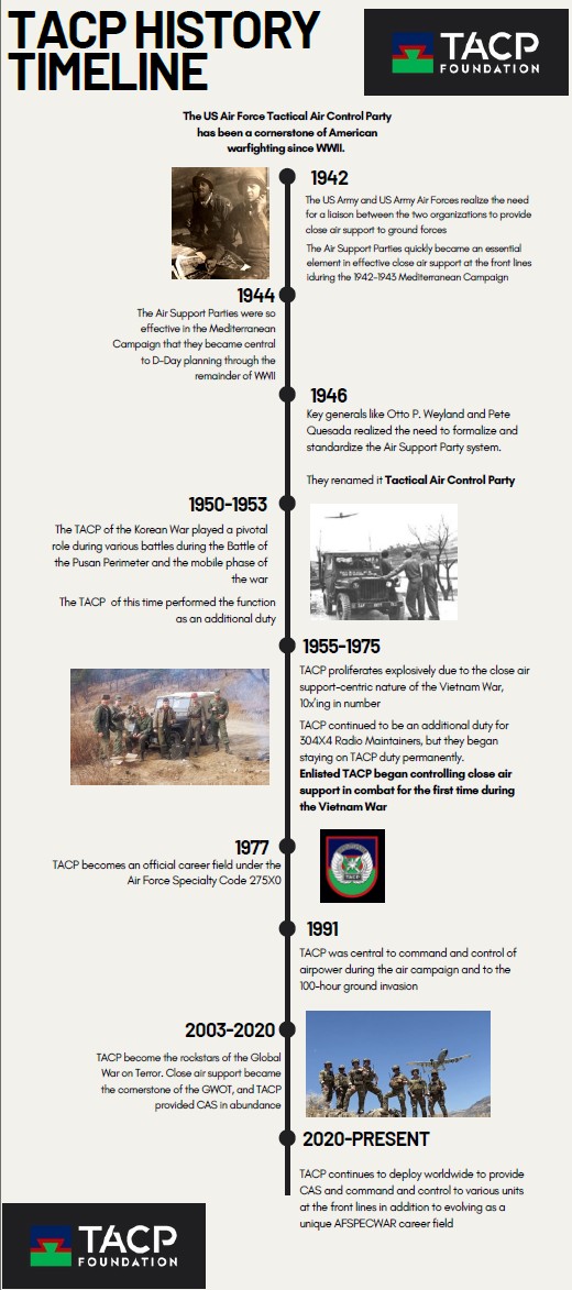 tacp_timeline
